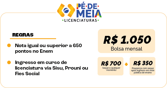 Bolsas para licenciatura! Pé-de-Meia Licenciaturas oferece 12 mil vagas via Sisu 2025 para quem pontuou acima de 650 no Enem 2024.